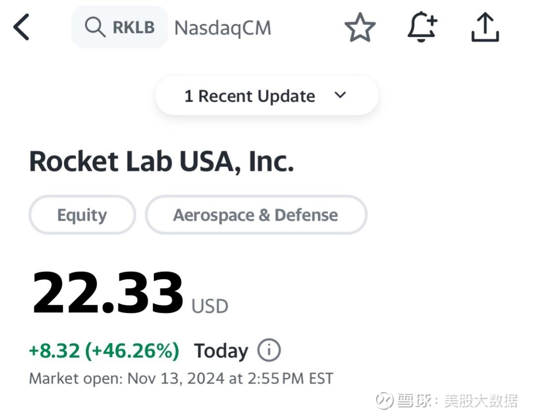 一天爆涨50%，马斯克SpaceX竞争对手RKLB，被我卖飞了！ 周三美股 涨跌互现，投资者在权衡最新的消费者通胀数据，这些数据让市场更加相信，美联储下个月大概率会继续降息。科技股占主导的...