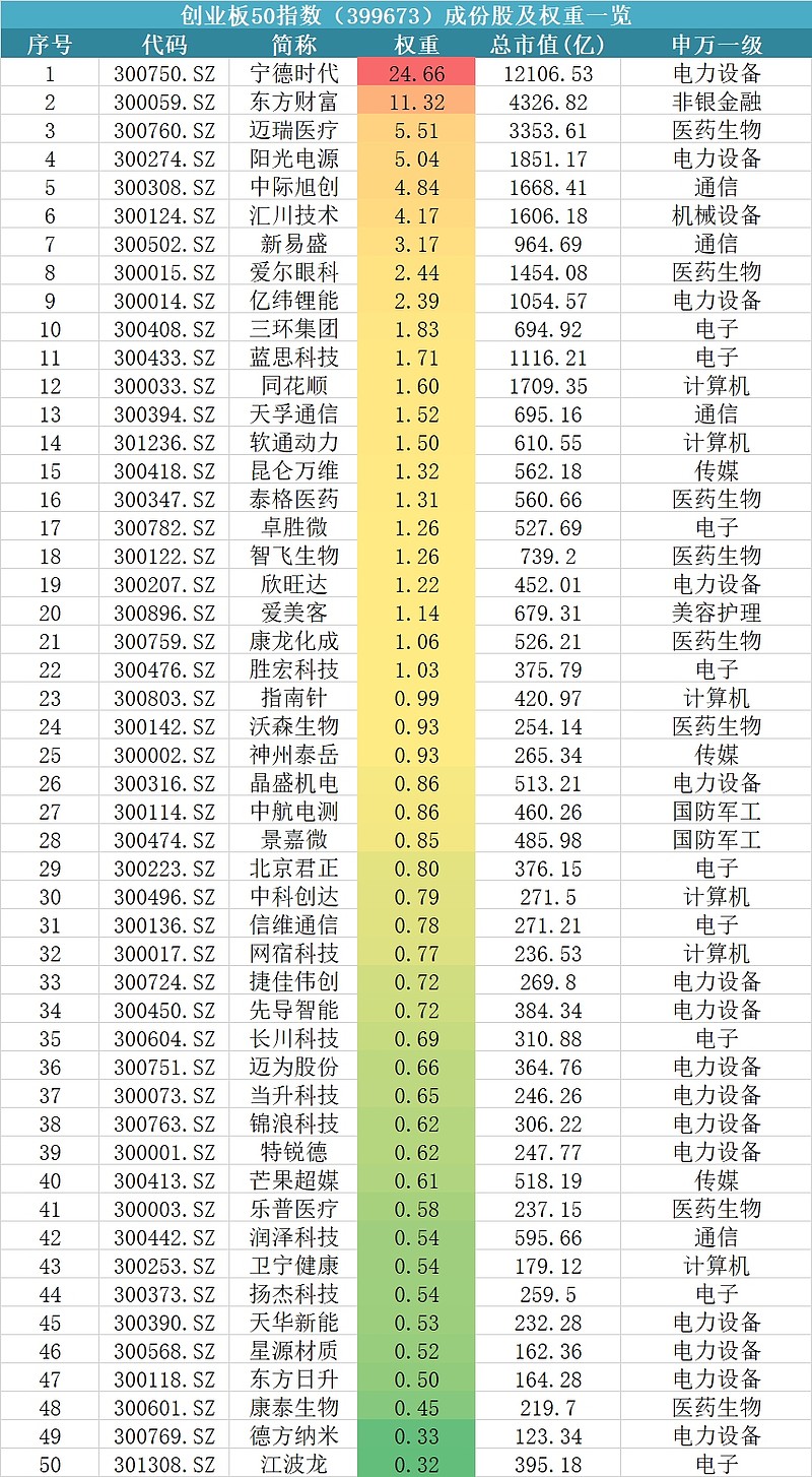 创业板etf规模排名(创业板etf龙头股票有哪些)
