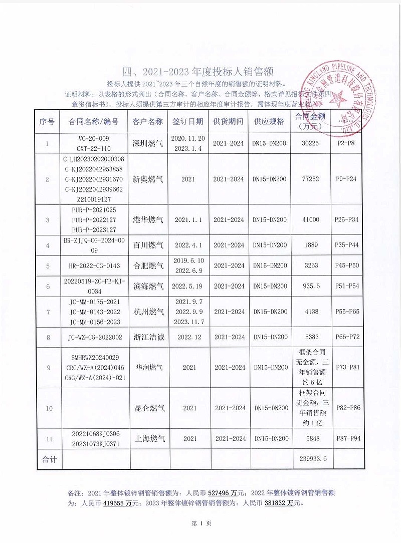 投标文件中要求的资信证明 xueqiu.com