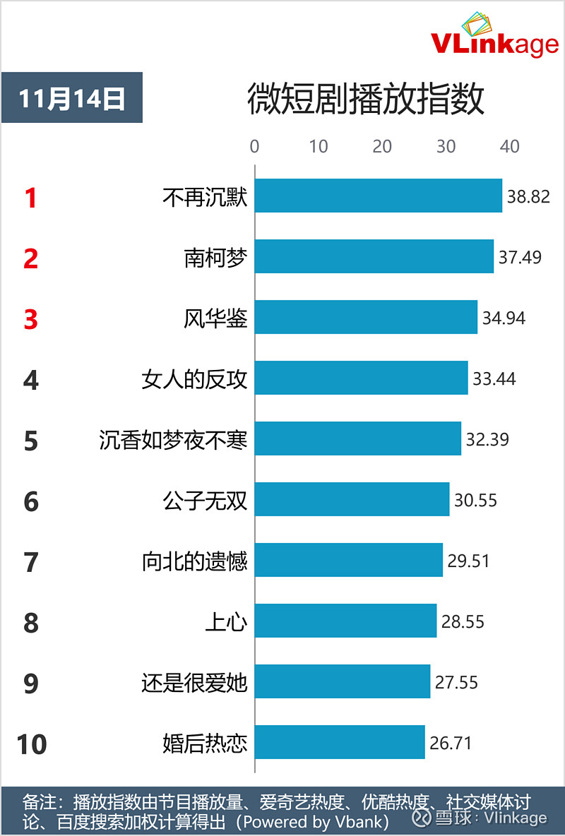 婚后热恋#7.#向北的遗憾#6.#公子无双#5.#沉香如梦夜不寒#4.