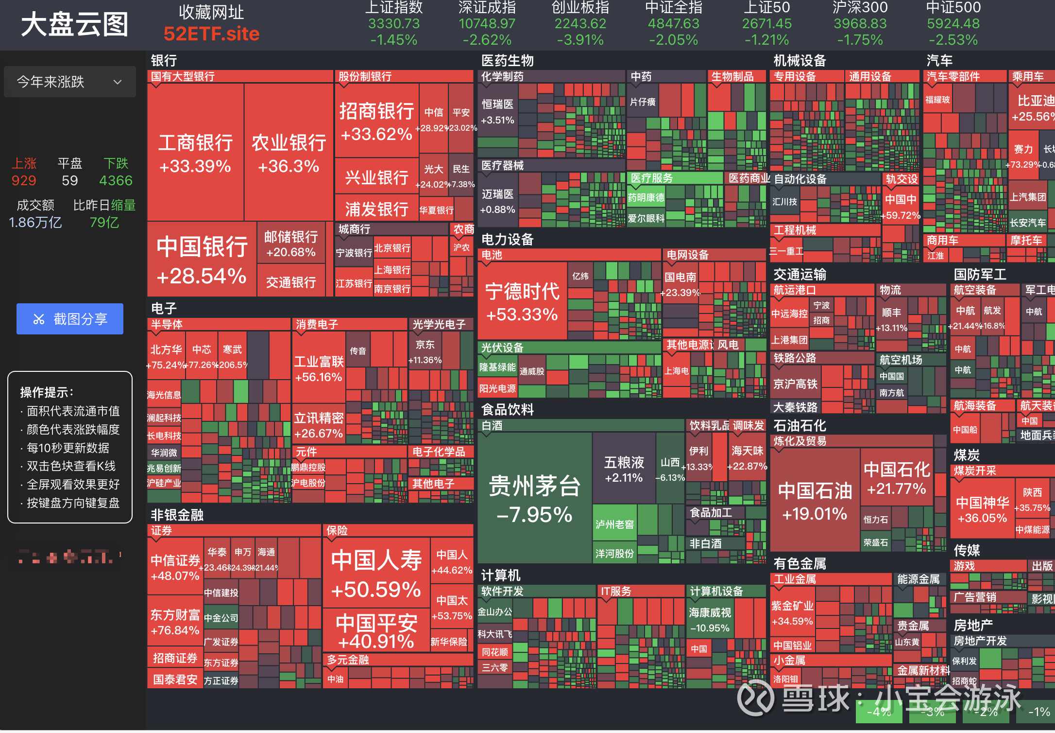 大盘云图：A股市场的精准热力图大盘云图——实时更新的A股热力图工具大盘云图以其简洁而直观的设计，为广大投资者提供了一个极佳的市场分析工具 。无论是短线操...