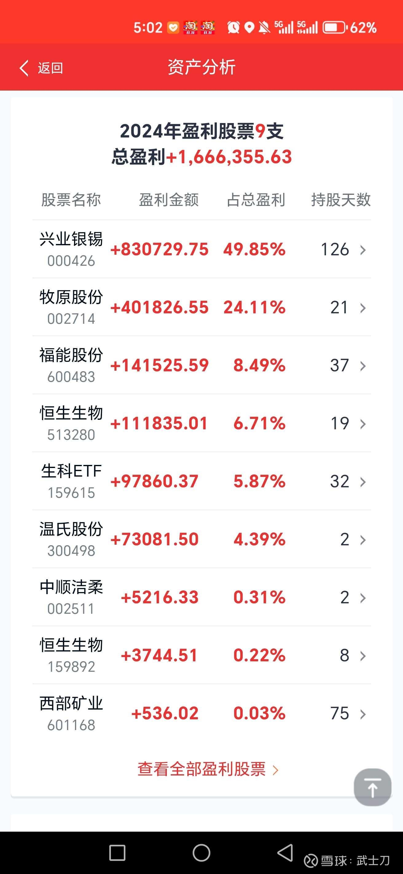 中国股票今日分析论坛