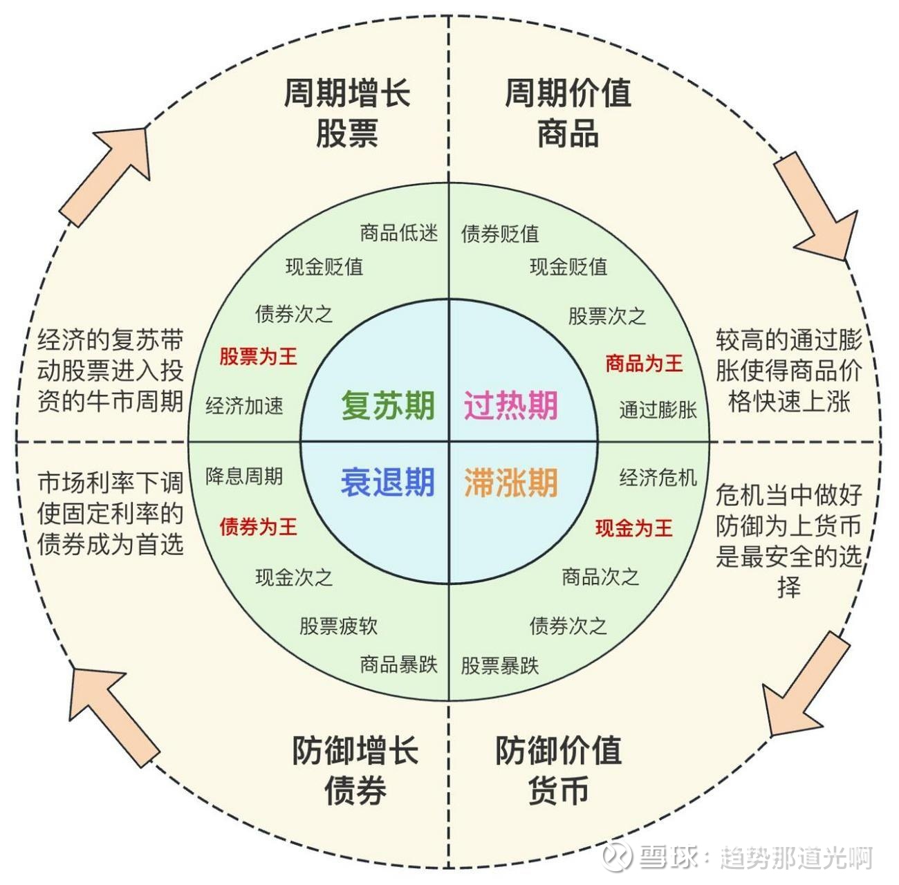 ETF的卖出时机