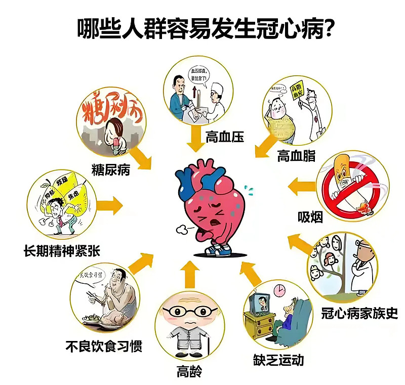 心脏病能活多久图片