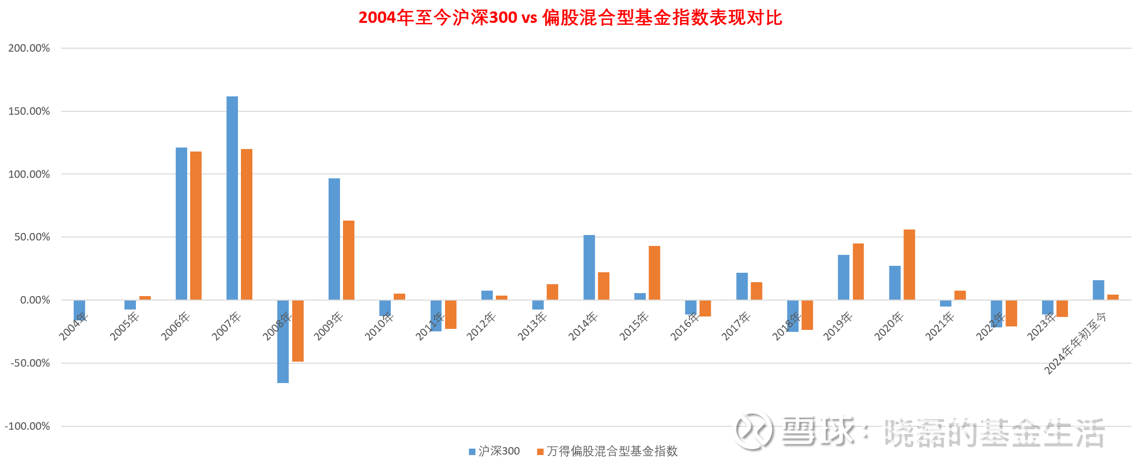 指数基金真的比主动型基金更好吗？——恭喜你，进入了又一个别人为你精心构筑的“信息茧房” 今年指数基金很火，尤其是近期XXX ETF 的发行，更是让我们见证了金钱助推下的又一波舆论造势潮，然而事实真相是不是就像大...