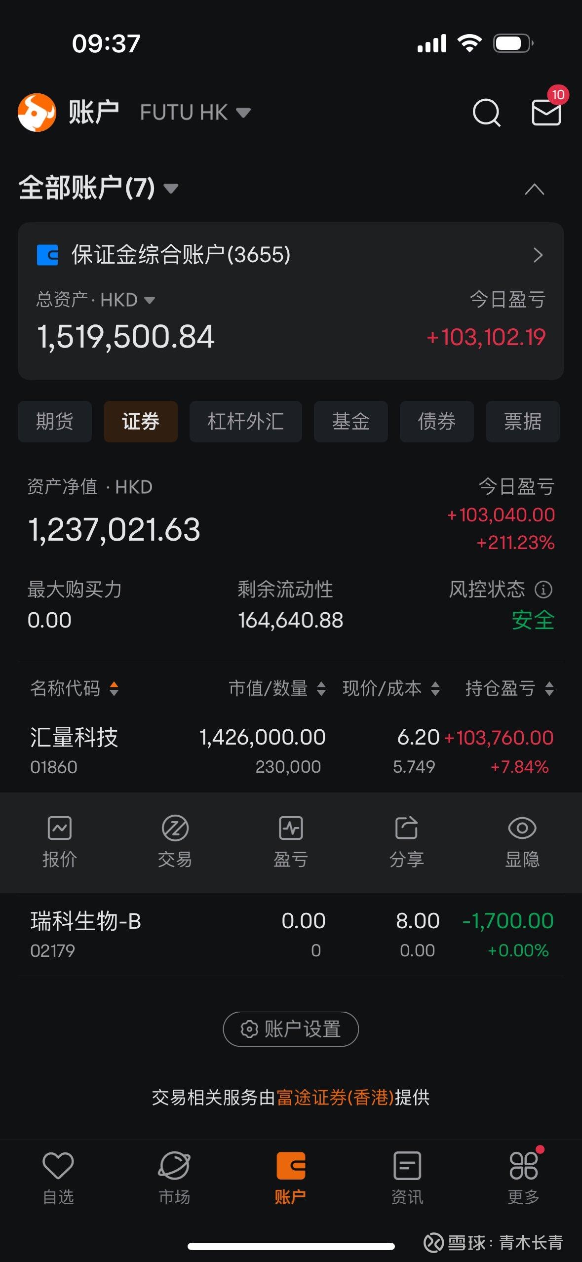 梭哈了$汇量科技(01860)$业绩加速增长，正统AI软件股，又有APP大哥对标。计算器：976亿美元÷3倍营收÷4倍毛...
