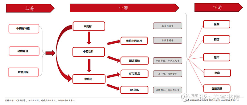 神威中药配方颗粒图片图片