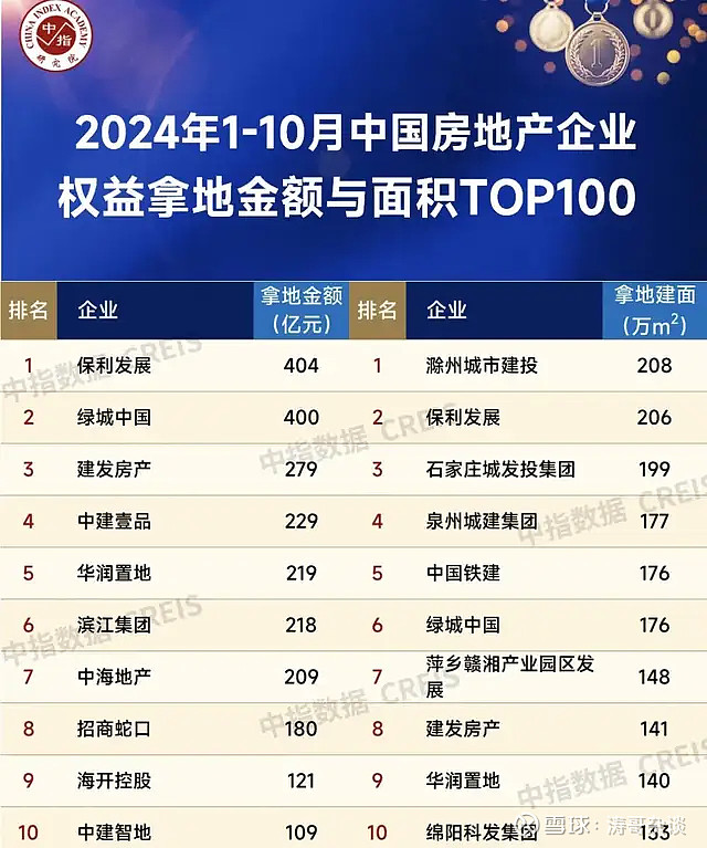中建三局，任命了一批80后总经理！ 周四傍晚，中建三局发布两则重磅任命：任命王志斌为中建壹品投资公司执行总经理，任命邬欢为中建三局城市投资公司 ...