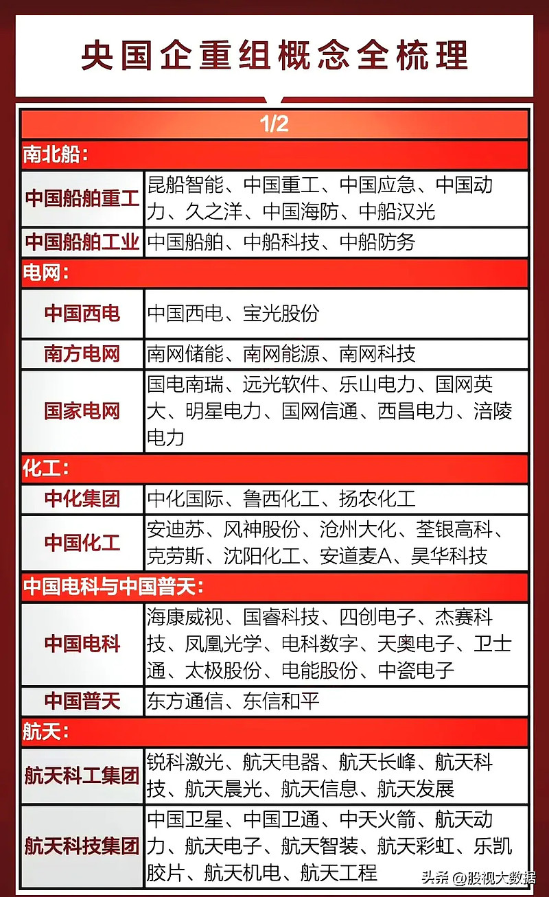 长期破净的央国企公司 长期破净的央国企公司长期破净的央国企公司名单出炉！75家连续12个月破净状态的公司。央企连续破净状态龙头公司：特钢龙头