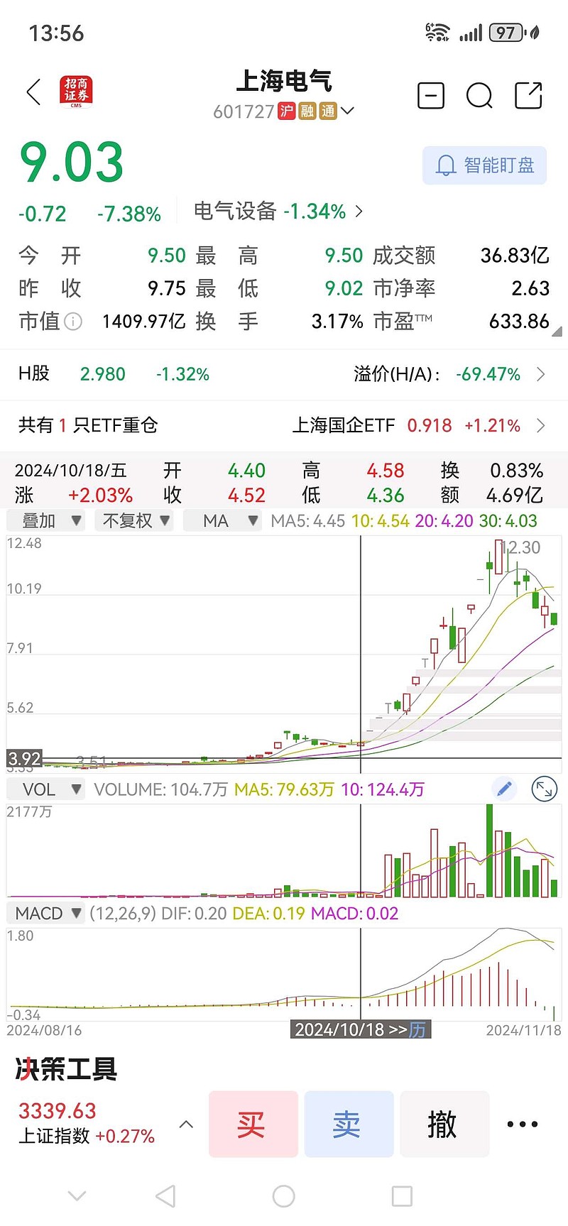 601126四方股票图片