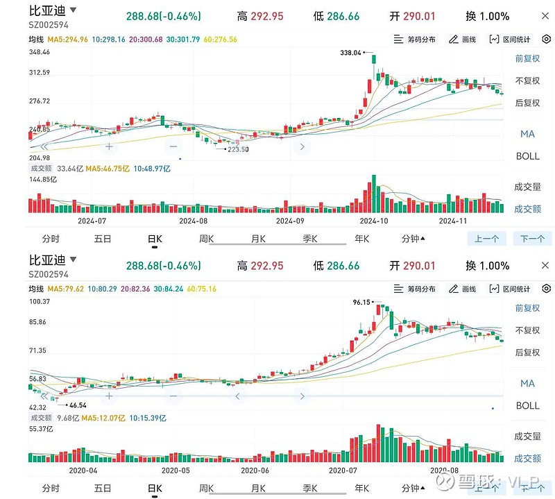 港股比亚迪股票行情图片