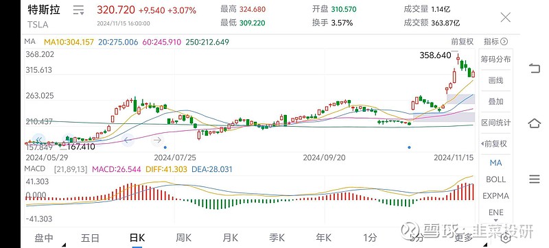 川普胜选带来的受益板块。<br