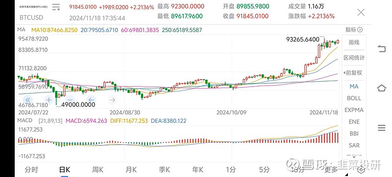 川普胜选带来的受益板块。<br