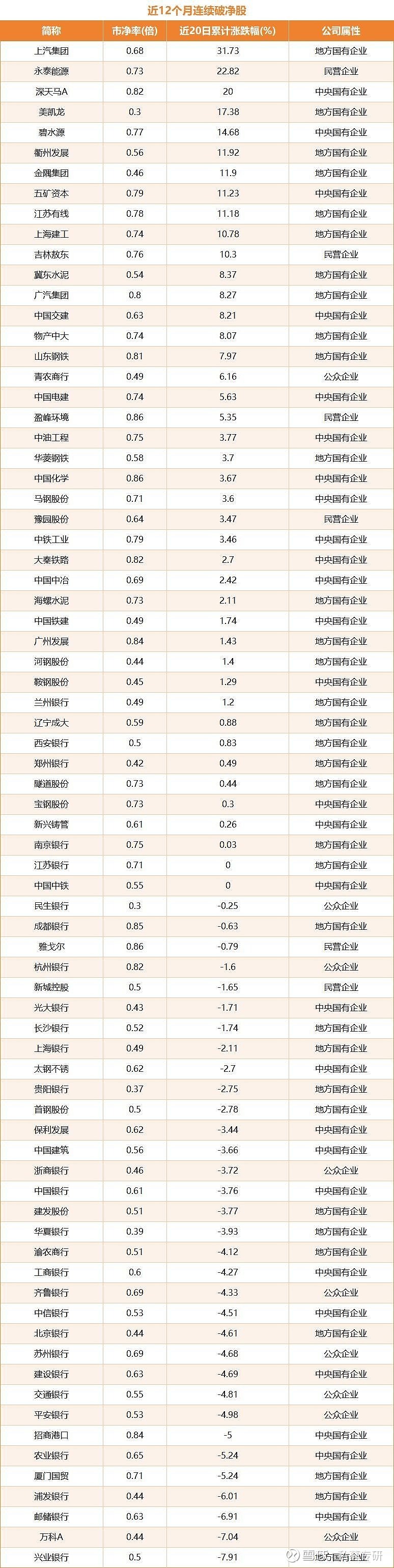 破净最多的优质股(中字头破净股一览最新)