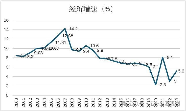 中国gdp变化图图片