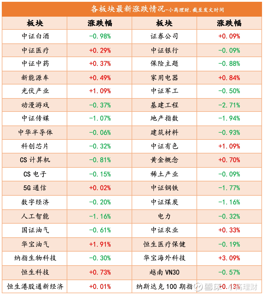 午评：大幅缩量，对A股是好消息吗？ A股今天终于没有再继续大跌，稍微稳住了阵脚！唯一美中不足的是成交量 出现了大幅度的缩减，让不少小伙伴感到担忧。小高在视频当...