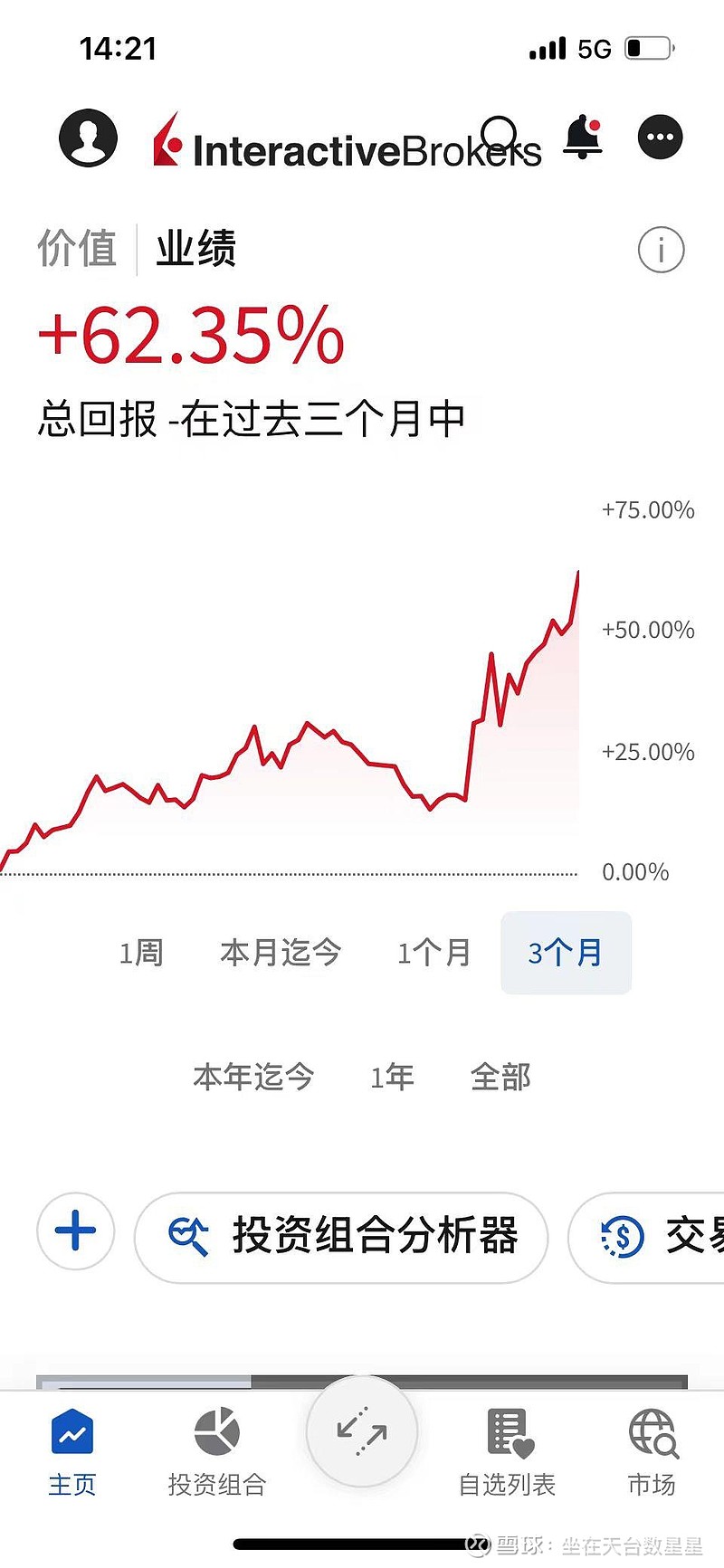 老婆这近三个月收益领先我真多要不以后我干家务吧 - 雪球