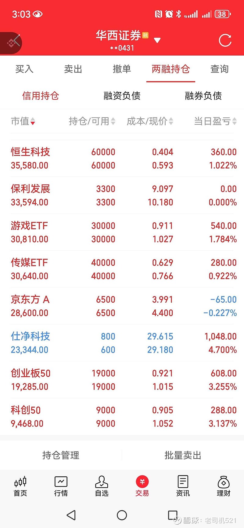 暴涨 今天盈利49701元今年盈利274179元今天下午一点多的时候亏损2万,以为又要连亏第4天了,谁知道两点左右开始大幅拉升... - 雪球
