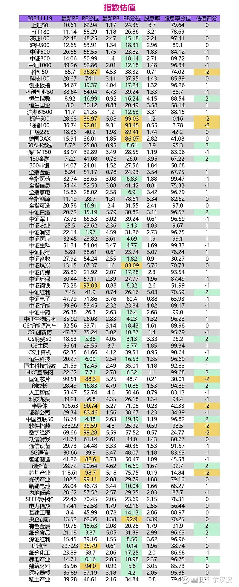 A股指数大全图片