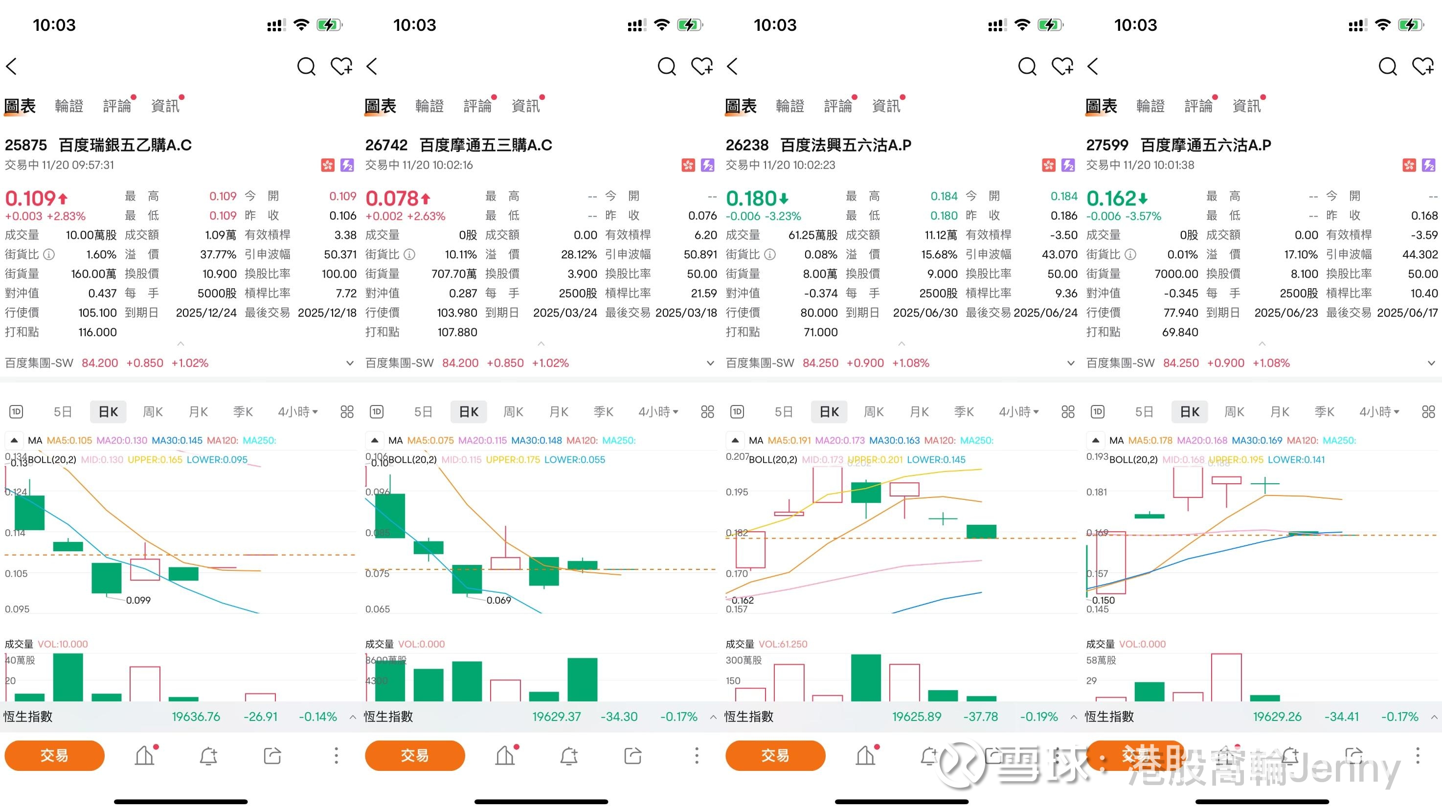 百度（9888）股價波动；均線交叉引關注$百度集团-SW(09888)$ 在過去三個交易日的波幅為3.6%，上升概率為50%。截至10點，股價 報84.0...