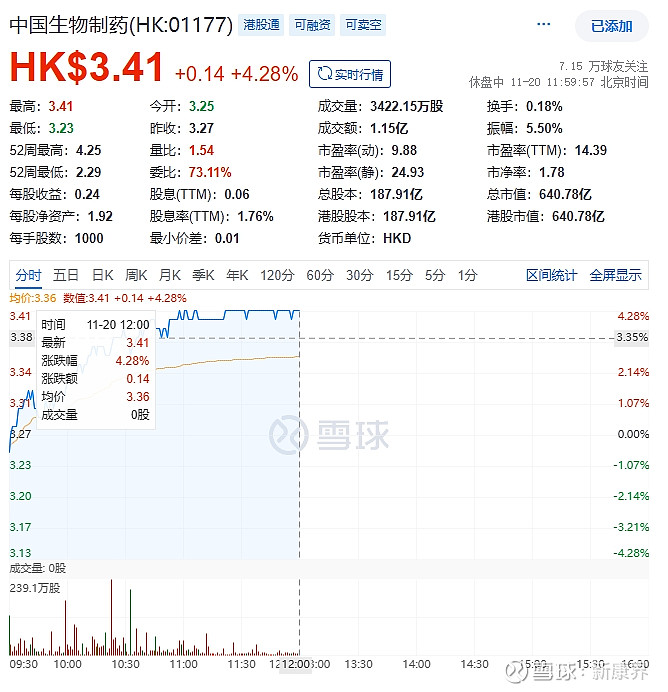 牵手默沙东、阿斯利康、中生制药，礼新医药两年卖出280亿 11月20日早上， 中国生物制药 公告宣布，其与创新药企业礼新医药签署了股权投资及 ...