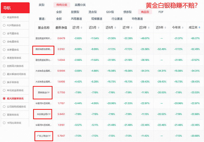 买入A级基金（a股分级基金购买门槛） 买入A级基金（a股分级基金购买门槛）《分级基金a的买入标准是什么》 基金动态