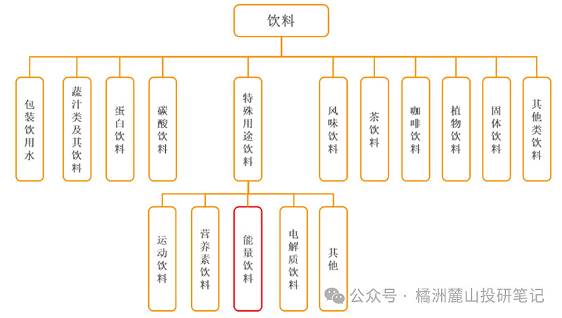 碳酸饮料思维导图图片