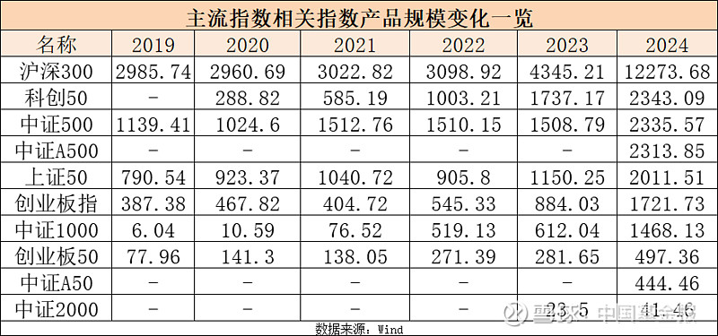 火速!百亿中证A500ETF,已达7只 【导读】增量资金涌入,7只中证A500ETF破百亿元 中国基金报记者 方丽 陆慧婧 中证A500ETF ...