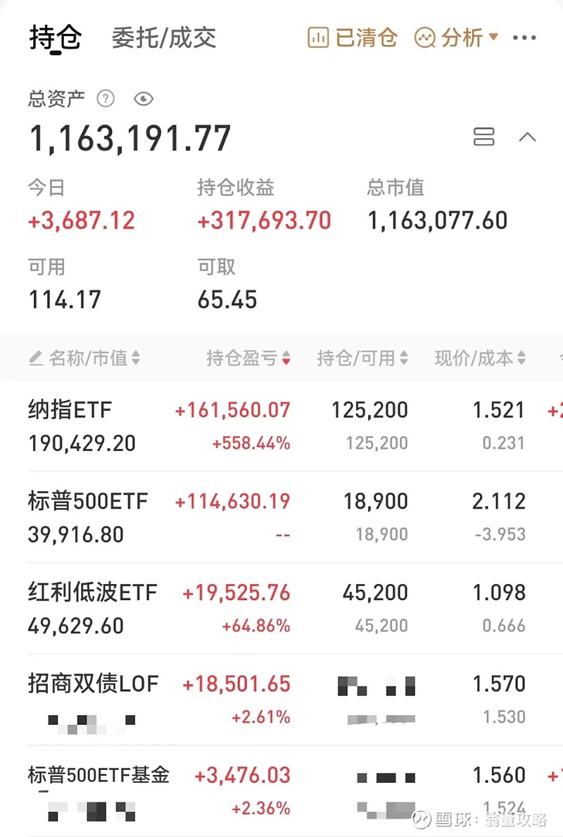 翁量家人美股基金账户今日收益图:我们的纳指etf上涨1