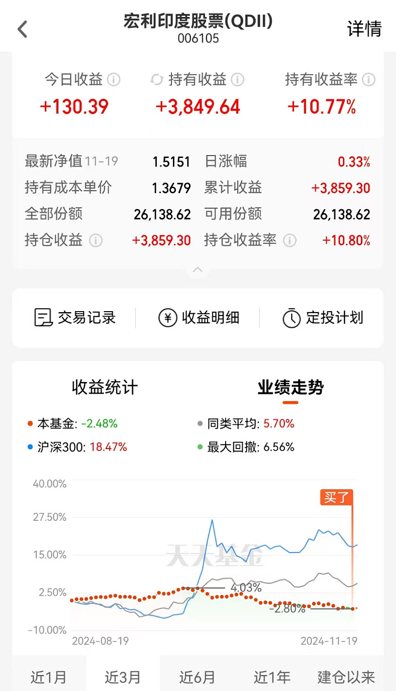 印度基金投资者必看: 复盘印度股市6次大跌印度这波下跌还是没有守住8W点，直接从最高点的接近86000点，跌到了现在的77000点，  直接跌没了9000点，跌幅达...