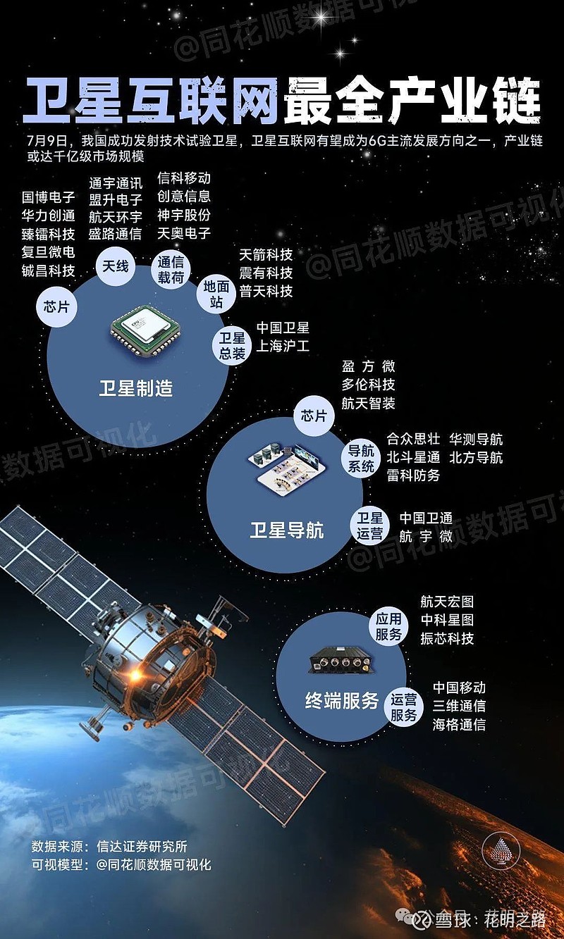 Kaiyun：中国卫星网络集团增资至109亿增幅9%