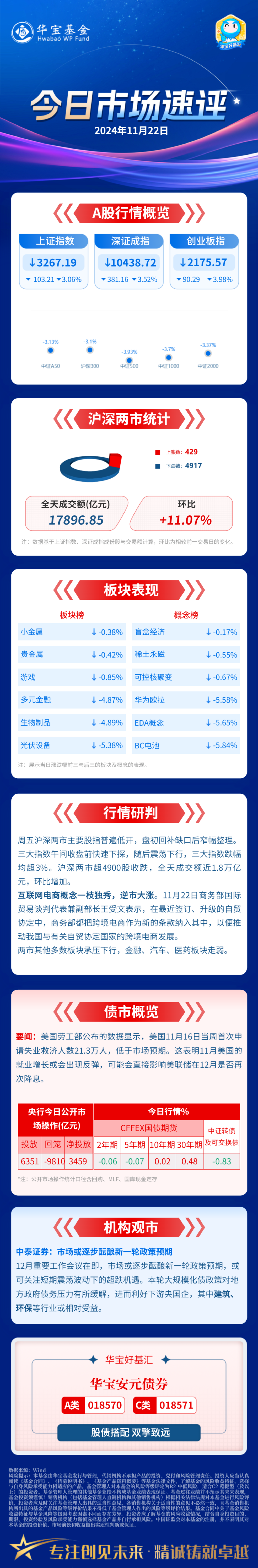 怎样买创业板指数基金(如何选择创业板指数基金)