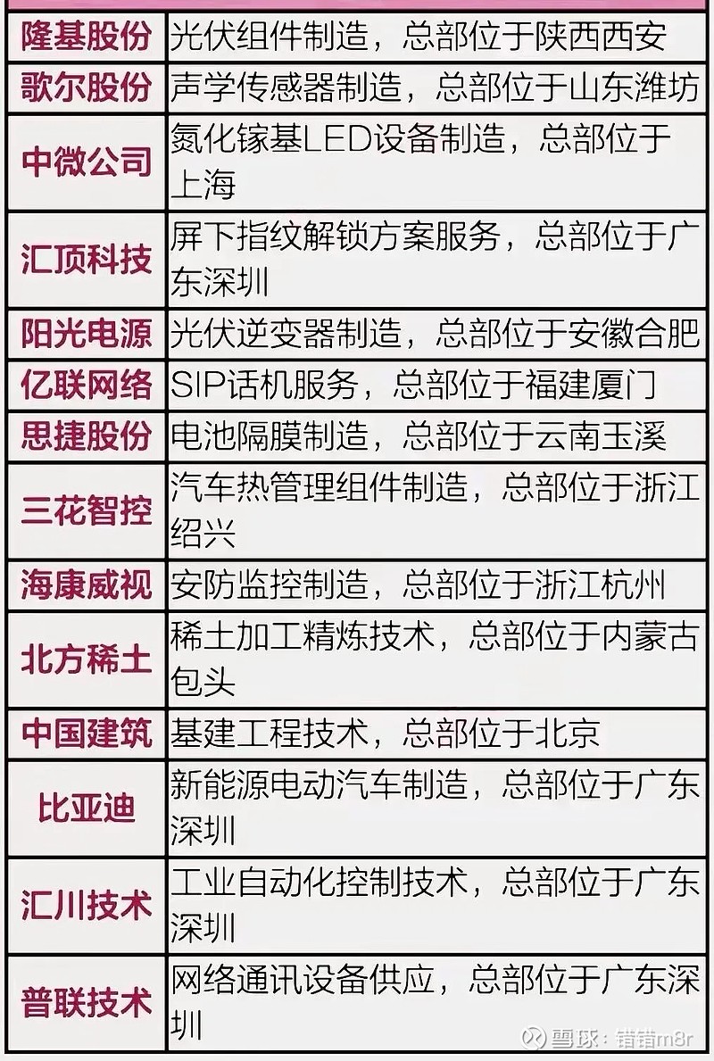 80个制造业上市公司龙头企业