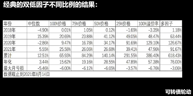 可转债投资基础知识和投资策略 声明:文字内容主体归金老师@持有封基 所有,本文内容仅作投资分析记录,无投资指导,盈亏自负!#可转债# #可转债 ...