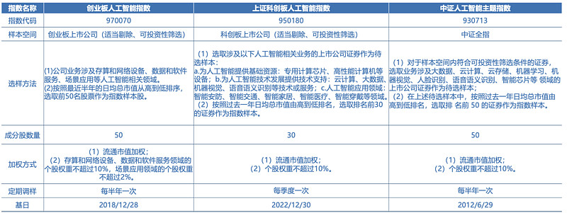 人工智能创业项目有哪些项目名称(人工智能创业项目有哪些项目名称和含义)