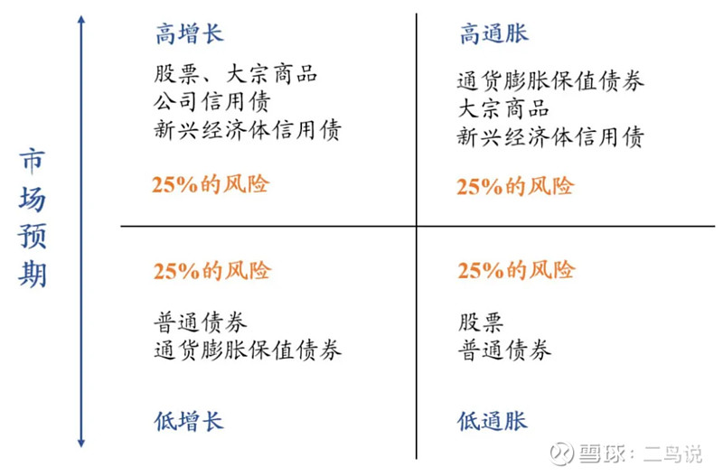 多元资产配置三步走,别错过投资中“免费午餐” 投资大师本杰明·格雷厄姆曾说过:“资产配置是投资市场唯一的免费午餐”。资产配置多元化,就是将各类 ...