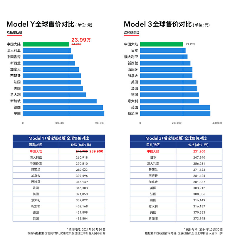 特斯拉上线“限时交付 尾款立减”政策-锋巢网