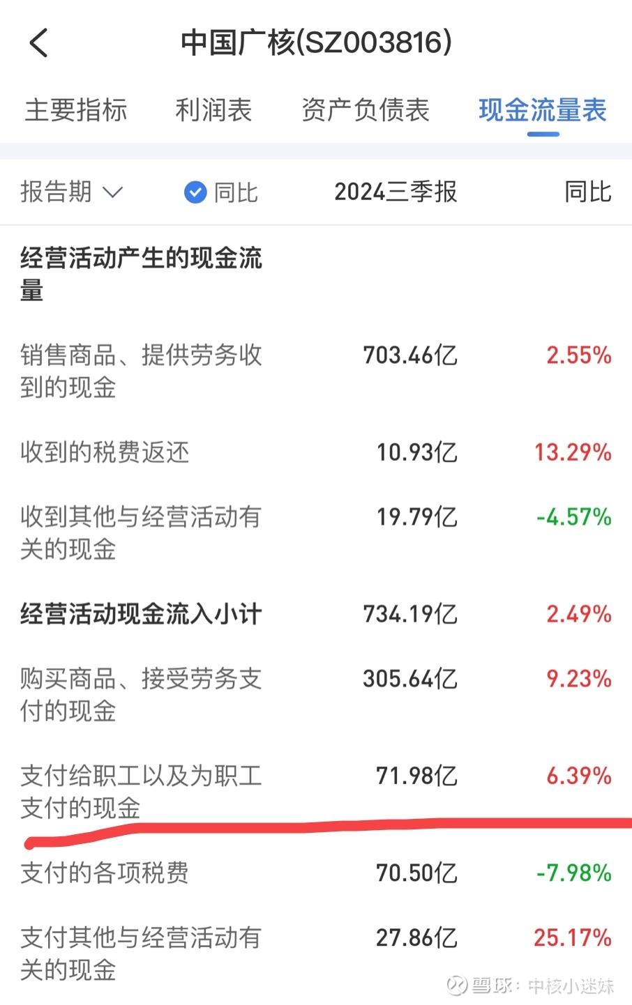$中国广核(sz003816)$ $中国核电(sh601985)$ $中广核电力(01816)$