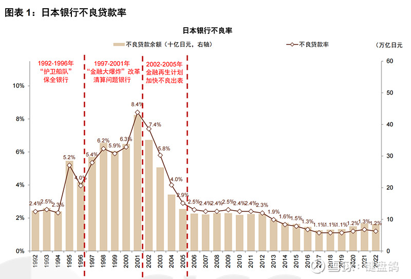 日本多少银行流水 xueqiu.com
