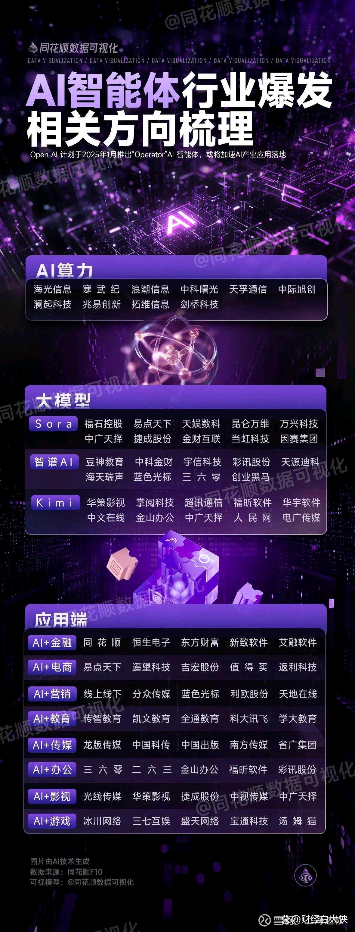 AI应用行业大爆发。AI智能体，AI应用，AI语料，AI产业链龙头汇总AI应用行业大爆发。AI智能体，AI应用，AI语料，AI产业链龙头 全汇总。近期，人工智能应用端迎来重大突破，人工智能领先...