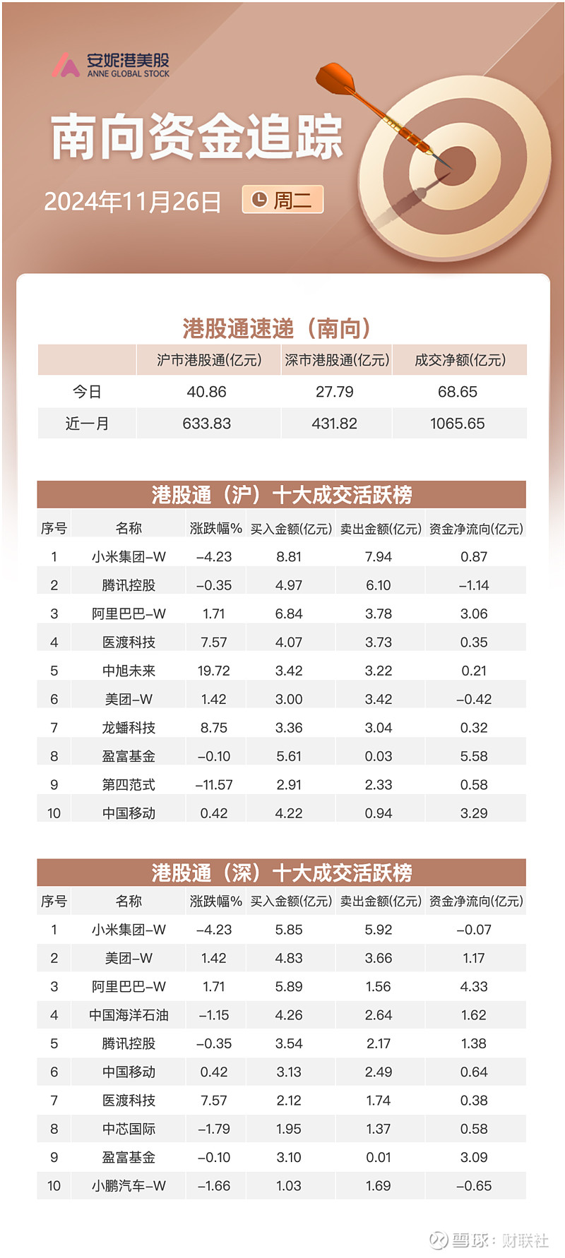 小鹏金融要银行流水 xueqiu.com
