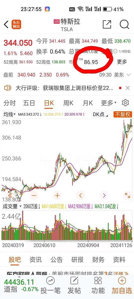 比亚迪一年走势图片