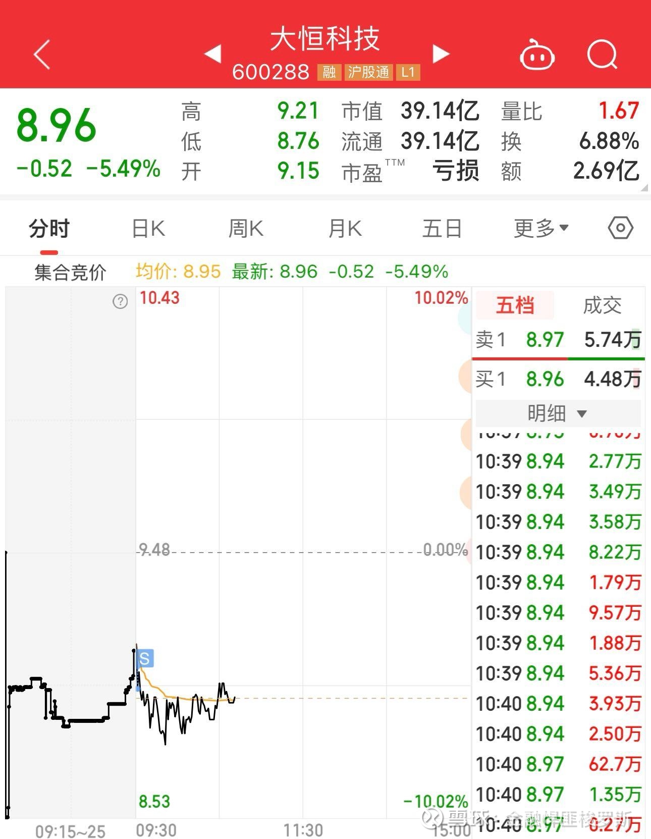 板板正正的四个涨停 二六三 被砸下来一大半丢了