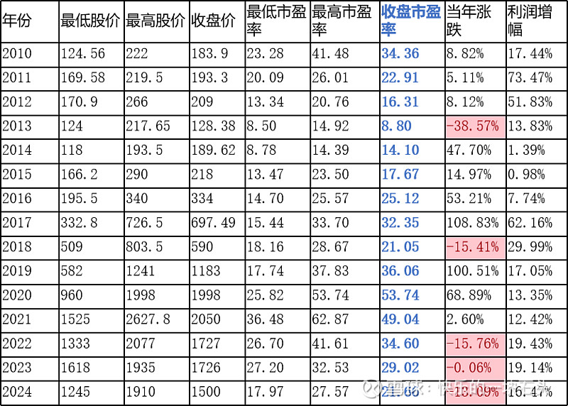 各行业的茅台股票图片