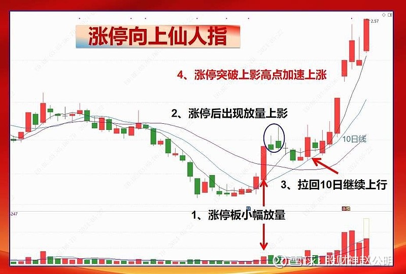 跌停后第二天是低开吗图片