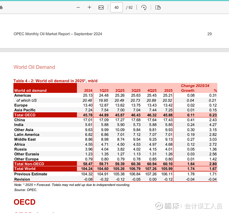 Opec opec monthly oil market report 2024 9