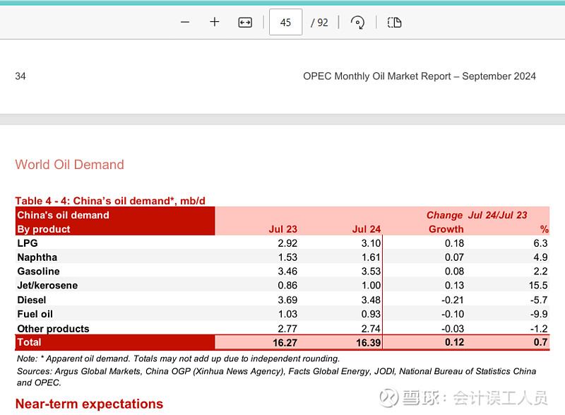 Opec opec monthly oil market report 2024 9