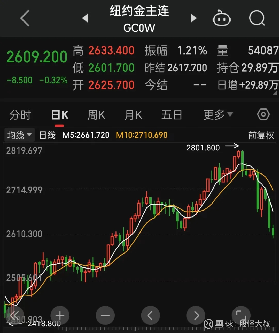 川普上台，对股市有何影响？ 来源：股怪大叔川普上台之后，市场出现较为明显的交易主线，今天 简单做个总结，聊聊对股票和期货的影响。月初的时候，一直认为川...