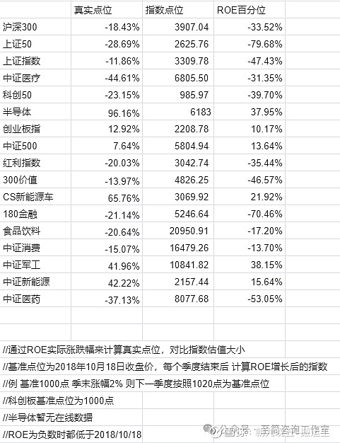 pe估值计算公式