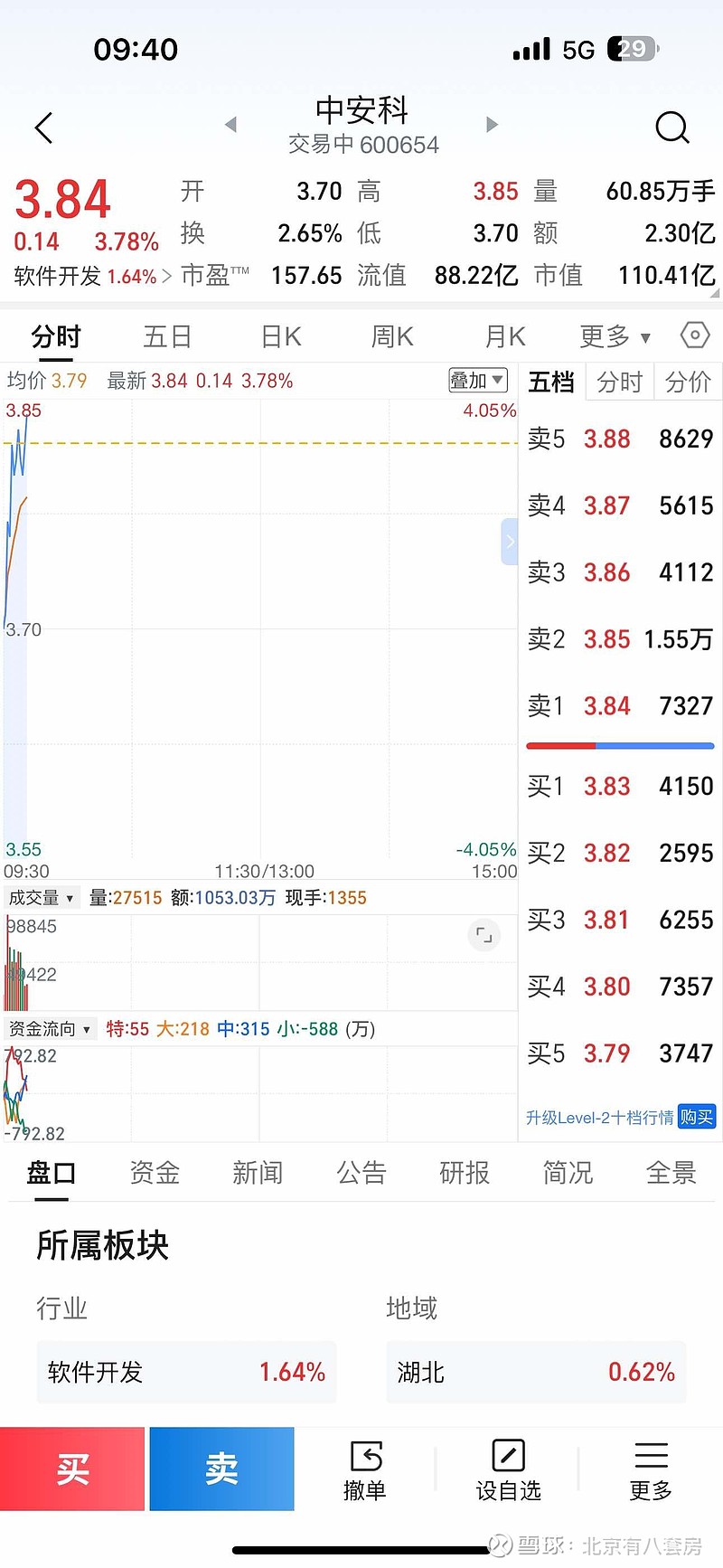 神马股份(600810)股吧=神马股份600810股吧东方财富分析